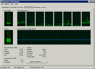 Taskmanager